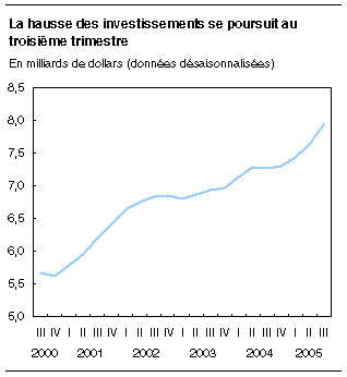 cliquez sur le bouton droit pour sauvegarder le graphique.