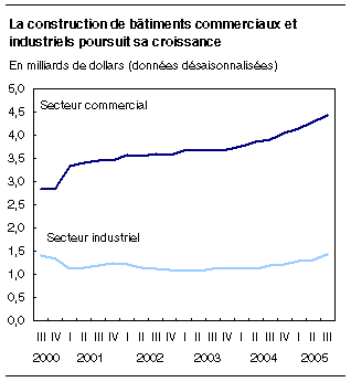 cliquez sur le bouton droit pour sauvegarder le graphique.