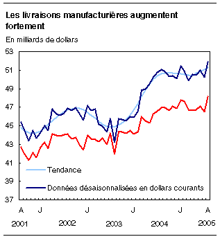 cliquez sur le bouton droit pour sauvegarder le graphique.