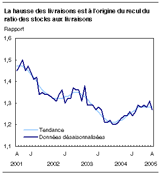 cliquez sur le bouton droit pour sauvegarder le graphique.