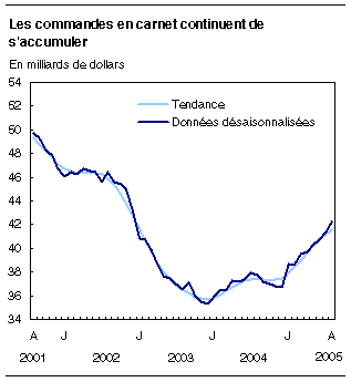 cliquez sur le bouton droit pour sauvegarder le graphique.