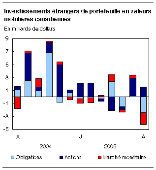 cliquez sur le bouton droit pour sauvegarder le graphique.