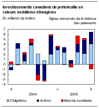 cliquez sur le bouton droit pour sauvegarder le graphique.