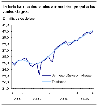 cliquez sur le bouton droit pour sauvegarder le graphique.