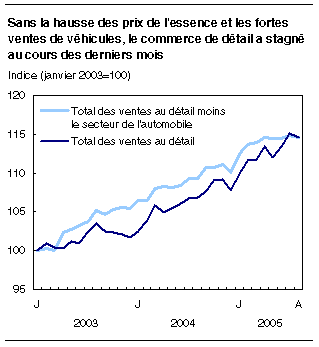 cliquez sur le bouton droit pour sauvegarder le graphique.