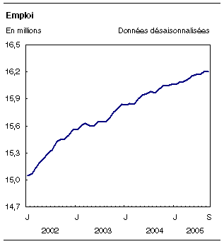 cliquez sur le bouton droit pour sauvegarder le graphique.