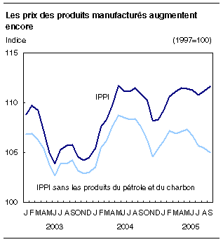 cliquez sur le bouton droit pour sauvegarder le graphique.