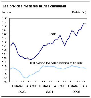 cliquez sur le bouton droit pour sauvegarder le graphique.