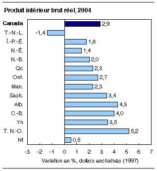 cliquez sur le bouton droit pour sauvegarder le graphique.