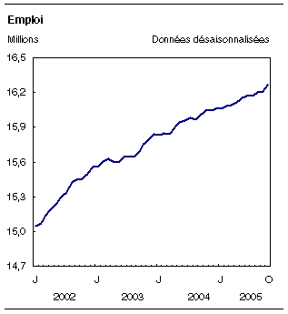 cliquez sur le bouton droit pour sauvegarder le graphique.