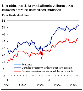 cliquez sur le bouton droit pour sauvegarder le graphique.