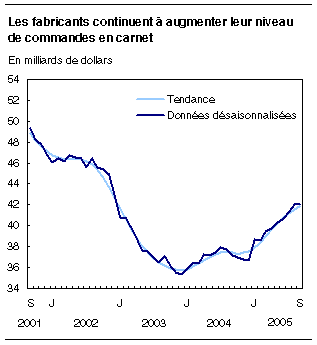 cliquez sur le bouton droit pour sauvegarder le graphique.