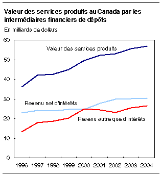 cliquez sur le bouton droit pour sauvegarder le graphique.