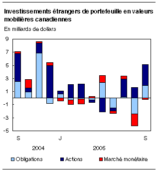 cliquez sur le bouton droit pour sauvegarder le graphique.