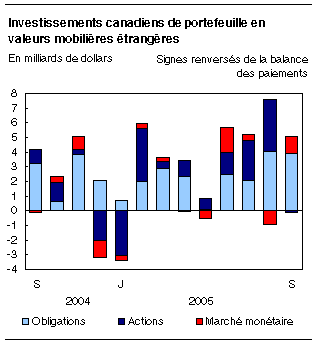 cliquez sur le bouton droit pour sauvegarder le graphique.