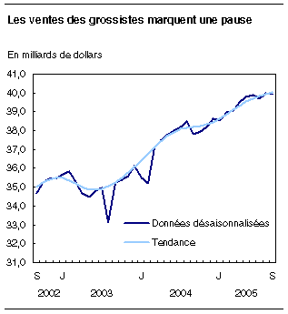 cliquez sur le bouton droit pour sauvegarder le graphique.