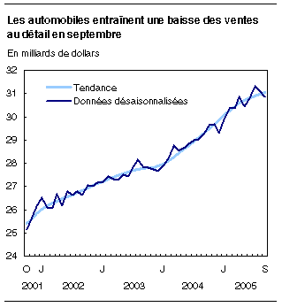 cliquez sur le bouton droit pour sauvegarder le graphique.