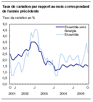 cliquez sur le bouton droit pour sauvegarder le graphique.