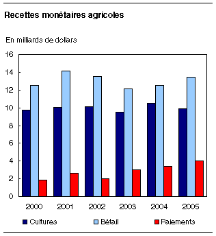 cliquez sur le bouton droit pour sauvegarder le graphique.