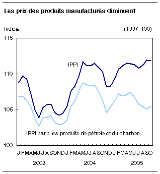 cliquez sur le bouton droit pour sauvegarder le graphique.