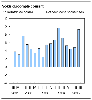 cliquez sur le bouton droit pour sauvegarder le graphique.