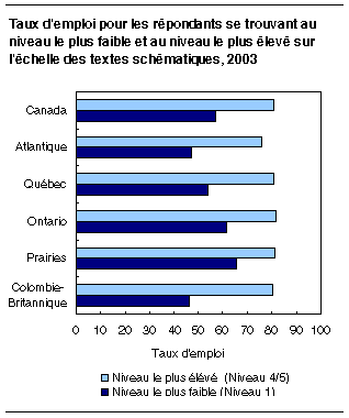 cliquez sur le bouton droit pour sauvegarder le graphique.