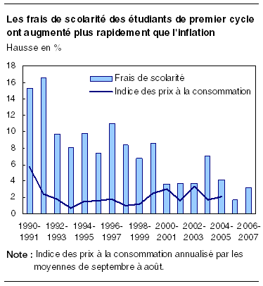 cliquez sur le bouton droit pour sauvegarder le graphique.