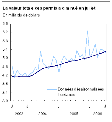 cliquez sur le bouton droit pour sauvegarder le graphique.