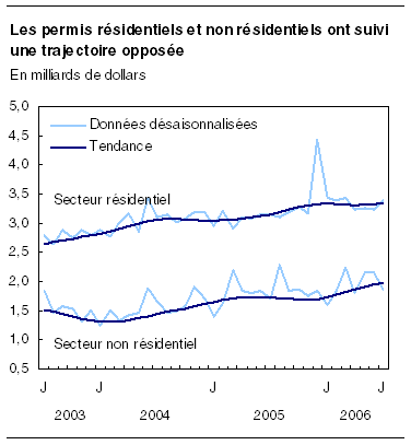 cliquez sur le bouton droit pour sauvegarder le graphique.