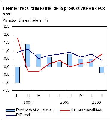 cliquez sur le bouton droit pour sauvegarder le graphique.