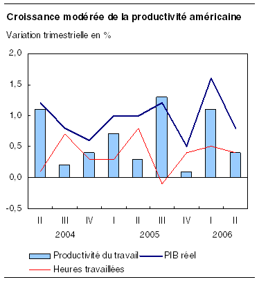 cliquez sur le bouton droit pour sauvegarder le graphique.