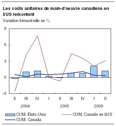 cliquez sur le bouton droit pour sauvegarder le graphique.