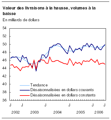 cliquez sur le bouton droit pour sauvegarder le graphique.