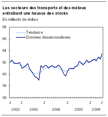 cliquez sur le bouton droit pour sauvegarder le graphique.