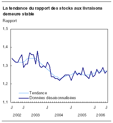 cliquez sur le bouton droit pour sauvegarder le graphique.