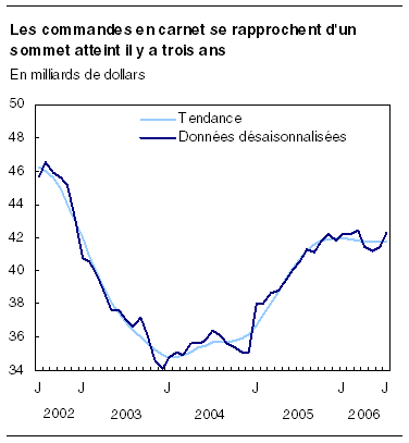 cliquez sur le bouton droit pour sauvegarder le graphique.