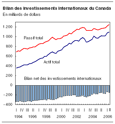 cliquez sur le bouton droit pour sauvegarder le graphique.