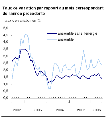 cliquez sur le bouton droit pour sauvegarder le graphique.