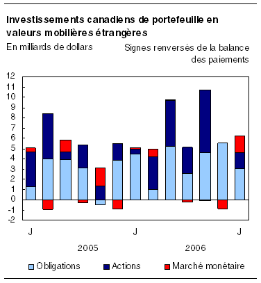 cliquez sur le bouton droit pour sauvegarder le graphique.