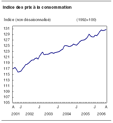 cliquez sur le bouton droit pour sauvegarder le graphique.