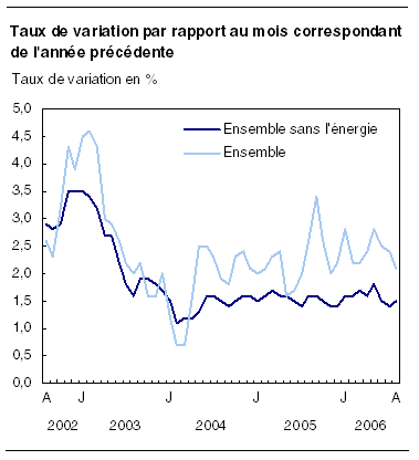 cliquez sur le bouton droit pour sauvegarder le graphique.