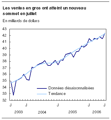 cliquez sur le bouton droit pour sauvegarder le graphique.