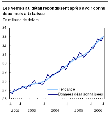 cliquez sur le bouton droit pour sauvegarder le graphique.