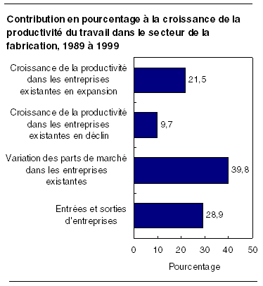 cliquez sur le bouton droit pour sauvegarder le graphique.