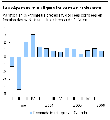 cliquez sur le bouton droit pour sauvegarder le graphique.