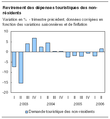 cliquez sur le bouton droit pour sauvegarder le graphique.