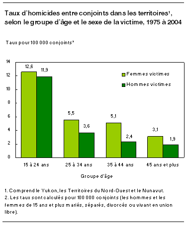 cliquez sur le bouton droit pour sauvegarder le graphique.