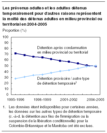 cliquez sur le bouton droit pour sauvegarder le graphique.