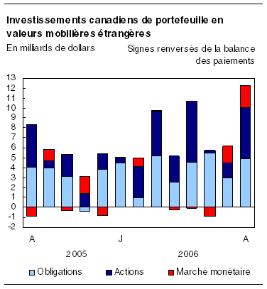 cliquez sur le bouton droit pour sauvegarder le graphique.