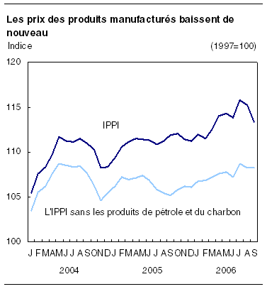 cliquez sur le bouton droit pour sauvegarder le graphique.